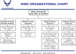 Figure 1 From An Assessment Of The Logistics Readiness