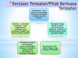Ini kerana secara tradisinya institusi islam dikaitkan dengan pentadbiran agama islam yang diurustadbir oleh majlis agama islam negeri. Kenegaraan Malaysia Skp Ppt Download