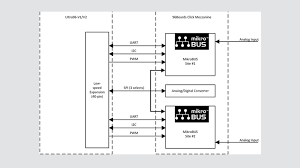 Mezzanine financing works by layering a junior loan on top of a senior (or primary) loan. 96boards Click Mezzanine And 96boards Click Mezzanine Starter Kit