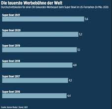 Die schule kannst dann vergessen. Super Bowl 2021 Bucs Vs Chiefs Tv Ubertragung Halbzeitshow Live Stream Welt