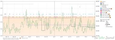 A caravan of camels, or a train of camels is generally used to indicate a flock of camels one after the other, on their way to a distant location. Why Most People Are Dead Wrong About Keepa Amazon And Why This Report Must Be Read By You Genius Group Global