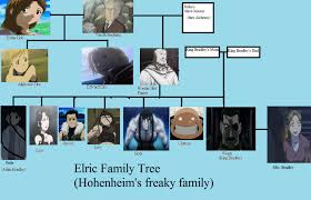 Stalker On Twitter Just Found Out About The Fullmetal Alchemist Family Tree Of Hohenheim Http T Co W8zflh2aex Looking to watch fullmetal alchemist: fullmetal alchemist family tree