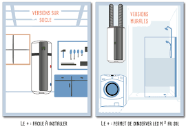 Quel Chauffe Eau Thermodynamique Choisir Atlantic