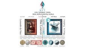 What Is An Nft And How To Mint Them Jump Start Magazine