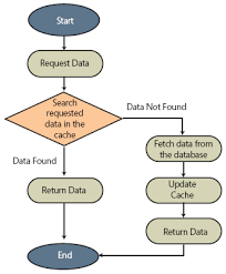 Save Environment Flow Chart To Save Nature