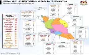 Sample upsr writing upsr english essay section c sarjana muda pentadbiran kesihatan uitm sarjana muda pentadbiran kesihatan uitm mana sambutan hari malaysia 2017 sarawak handbook 4th edition pdf free download sarjana muda pengurusan sumber manusia sarjana muda komunikasi massa kepujian perhubungan awam sarjana muda. Covid 19 Lembah Klang Tumpuan Titik Panas