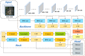 Image result for DLS 160