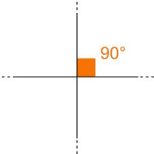 Perpendicolari due rette incidenti sono perpendicolari quando dividono il piano in 4 angoli retti. Perpendicolare