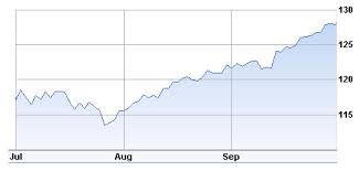 Maybe you would like to learn more about one of these? Gold Etf And Covered Calls