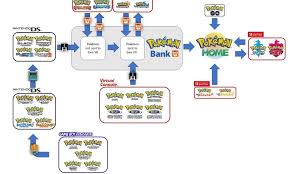 Dec 12, 2010 · new to emulation? Aprende Como Transferir Pokemon Desde Los Titulos De Gameboy Advance Hacia Los Titulos De Nintendo Switch Npe