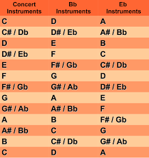 alto sax key transposition chart bedowntowndaytona com