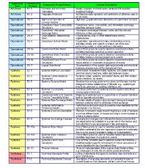 Free dodaf guide with comprehensive dodaf software. The Three Views Of Dodaf Dodaf Version 1 Volume Ii February 2004 Download Scientific Diagram