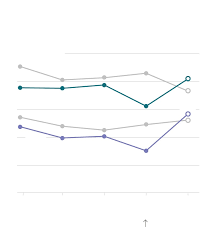Check spelling or type a new query. Depression And Anxiety Spike Among Black Americans After George Floyd S Death The Washington Post