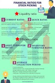 19 Most Important Financial Ratios For Investors In 2020 Financial Ratio Investment Analysis Investing