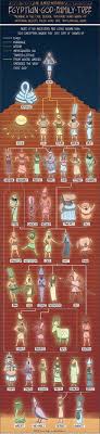 egyptian god family tree daily infographic