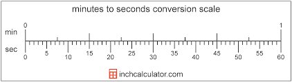 Seconds To Minutes Conversion Sec To Min Inch Calculator