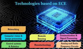 This course will cover security and privacy issues in wireless systems, including cellular networks, wireless lan, mobile ad hoc networks (manet), wireless mesh networks, sensor networks, vehicular networks, rfid, and ubiquitous computing. Should I Choose Ece Or Cse Quora