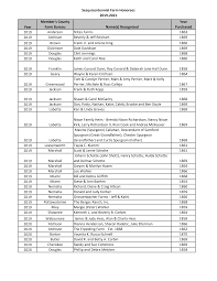 Sesquicentennial Farms complete list (2019-2021).xlsx