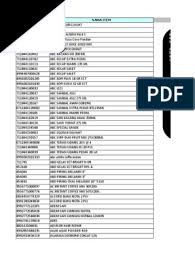 Data Barcode Produk 25ribu Item Sunscreen Food Ingredients