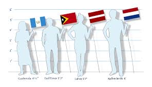 The height percentile calculator works for all ages including newborn, baby, child, adult, and elderly. Massive Study Looks At How Heights Around The World Have Changed Over The Past Century Goats And Soda Npr