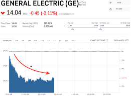 Ge Stock Android Mod Tutorial