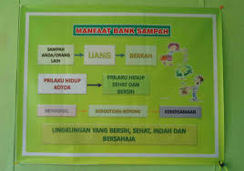 • memiliki produk layanan yang variatif. Bank Sampah Sumber Berkah Blh Banyumas Maskusno