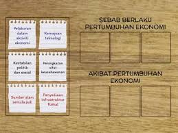 Buku teks ekonomi ting 4. Ekonomi Bab 1 Tingkatan 4 Sumber Pengajaran