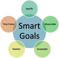 Values And Goals Clarification Smart Recovery