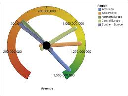 Gauge Charts