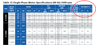 simplefootage electric motor cross reference chart