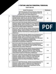 Namun dalam mengundurkan diri tentu saja ada prosesnya, dalam hal ini dengan cara menggunakan surat resign. Contoh Surat Pengunduran Diri Dari Jabatan Fungsional Tertentu