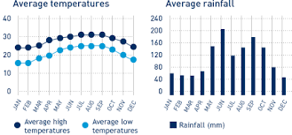 68 uncommon florida rainfall chart