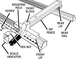 Click This Image To Show The Full Size Version Diy Table Saw Fence Table Saw Fence Woodworking Table Saw