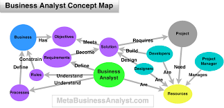 What Is A Business Analyst And What Do They Actually Do Job Description And Salary Breakdown The Meta Business Analyst