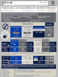 Image result for Maddrey Discriminant Function