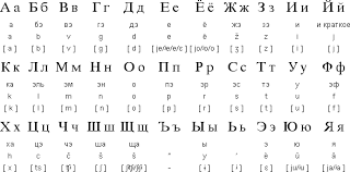 66 Prototypic Russian Alphabet Sound