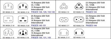 Configuration Chart