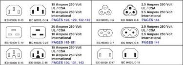 Configuration Chart