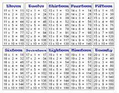 Image Result For Mathematics Table 1 To 20 Pdf Math Charts