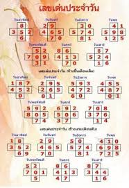 มาแล้ว สถิติหวยออกวันอังคาร ย้อนหลังวันอังคาร 20 ปี เลขที่ออกบ่อย หวยงวดนี้ ออกวันที่ 1/12/63 ตรงกับวันอังคาร เรามาดูสถิติหวยออกวันอังคารกัน à¸«à¸§à¸¢à¸à¸³à¸¥ à¸‡à¸§ à¸™ à¸«à¸§à¸¢à¸­à¸­à¸à¸§ à¸™ à¸­ à¸‡à¸„à¸²à¸£ 1 9 64 Korhuay Com à¸«à¸§à¸¢à¹„à¸—à¸¢à¸£ à¸ à¹à¸¡ à¸ˆà¸³à¹€à¸™ à¸¢à¸£1 9 64