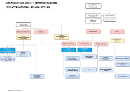 Organisation Chart Iss International School