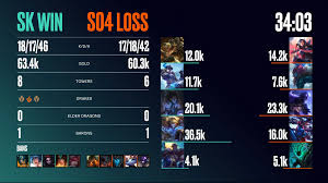 Fc schalke 04 esports is the esports department of football club fc schalke 04.it has a league of legends team competing in the lec (formerly eu lcs), the top level of professional league of legends in europe. Sk Gaming Vs Fc Schalke 04 Lec 2019 Summer Week 1 Post Match Discussion League Of Legends Dev Tracker Devtrackers Gg