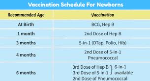 Newborn Injections And Immunisation Kids Clinic Singapore