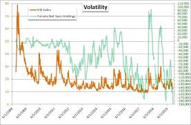 Vix A Global Volatility Breakout Could Be Around The Corner