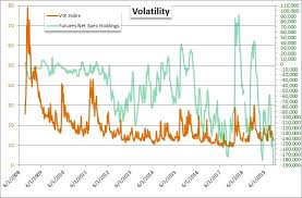 vix a global volatility breakout could be around the corner