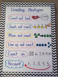 Counting Anchor Chart For Kindergarten Kindergarten Anchor Charts Math Anchor Charts Anchor Charts