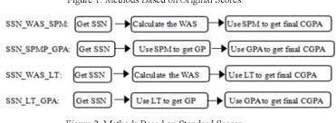 What is the difference between gpa and cgpa? Is Cgpa Same As Gpa