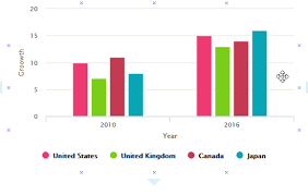 Online Column Chart Maker