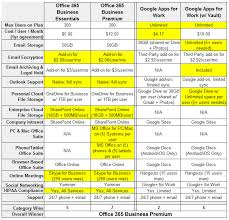 Office 365 Vs Google Apps Who Wins On Pricing Part 1 Of 4
