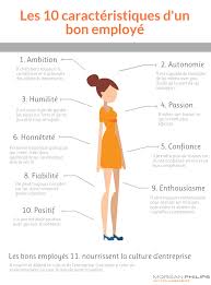 Les 10 Elements Qui Font De Vous Un Bon Employes Coaching Conseil Emploi Travail Salarie Attitude Emploi Recherche Emploi Et Ressources Humaines